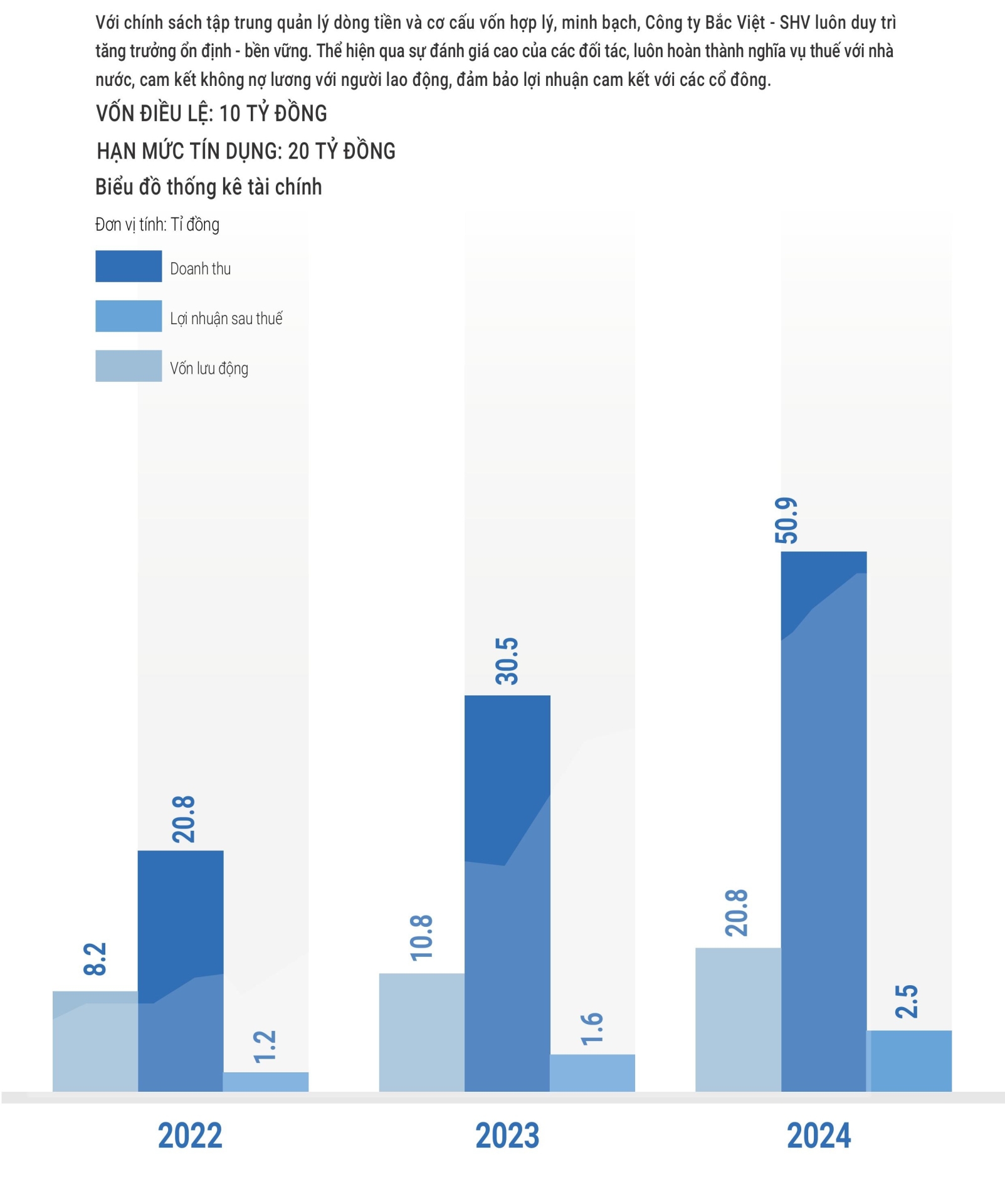 Năng lực t&agrave;i ch&iacute;nh